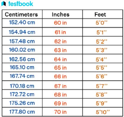 175 cm to feet|175 cm in Fuß und Zoll